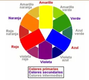 Grafica Colores - Tutorial Club de Reposteria