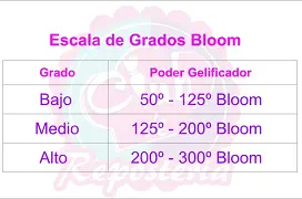 Tabla de Grados Bloom por Rosa Quintero
